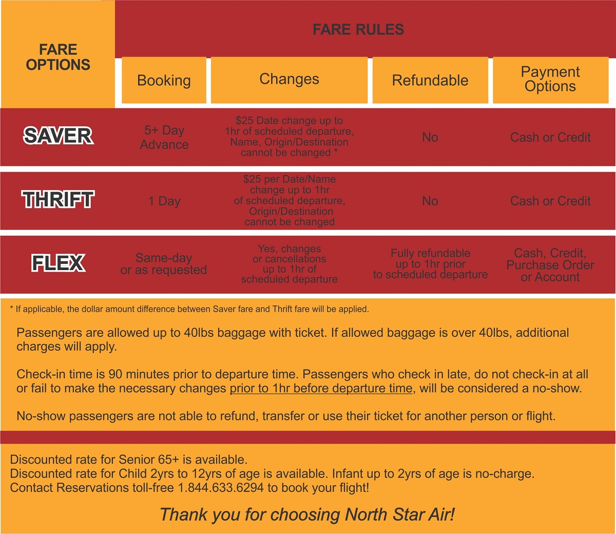 fare-rules2018001