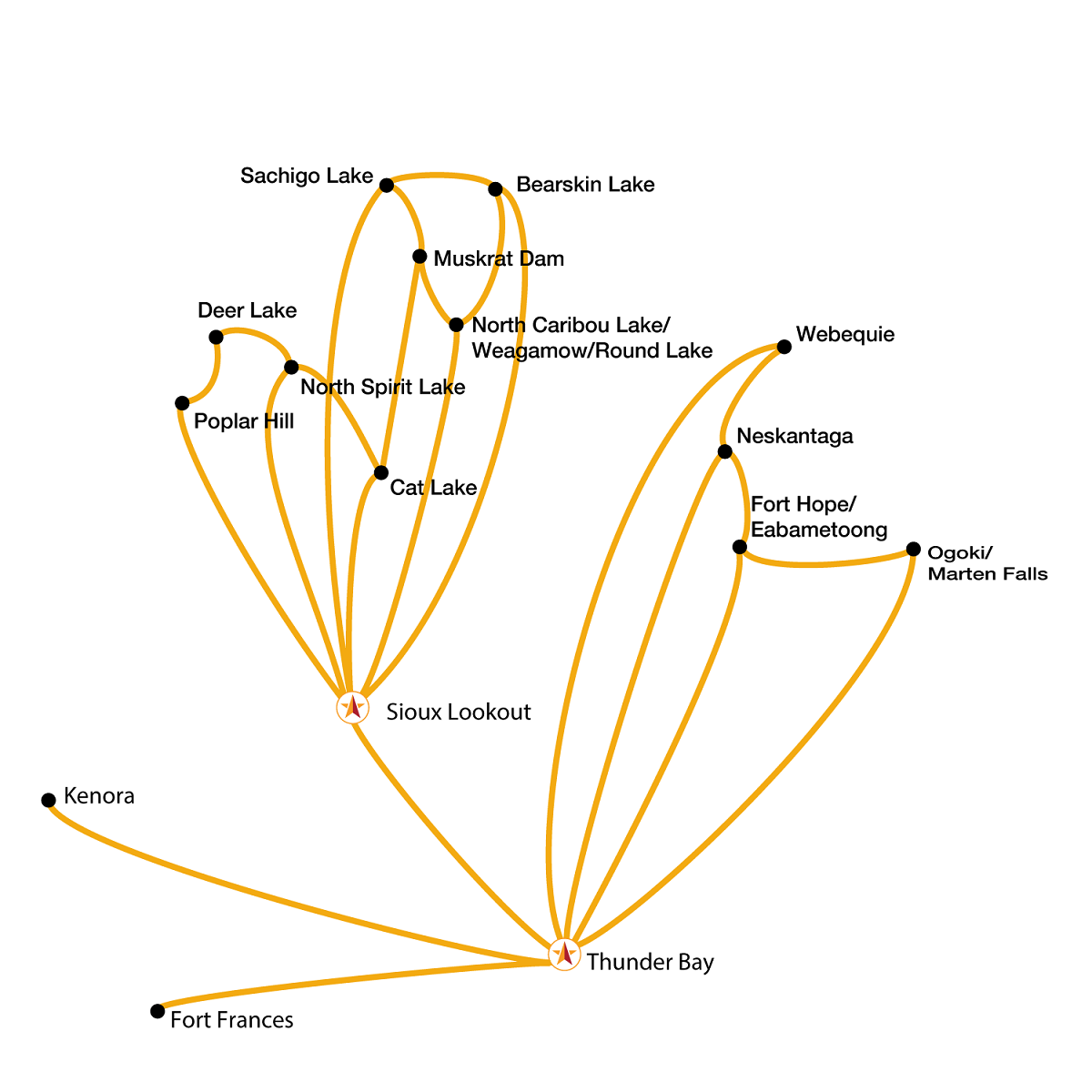 flex-map-20060616-with-yag